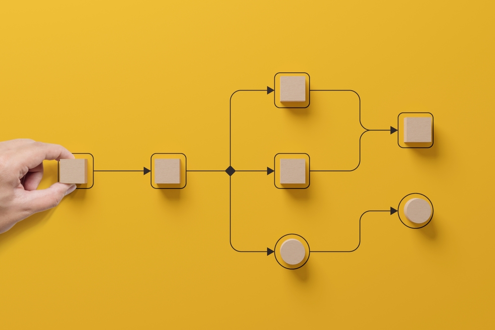6 Sales Automations That Drive Revenue and Efficiency